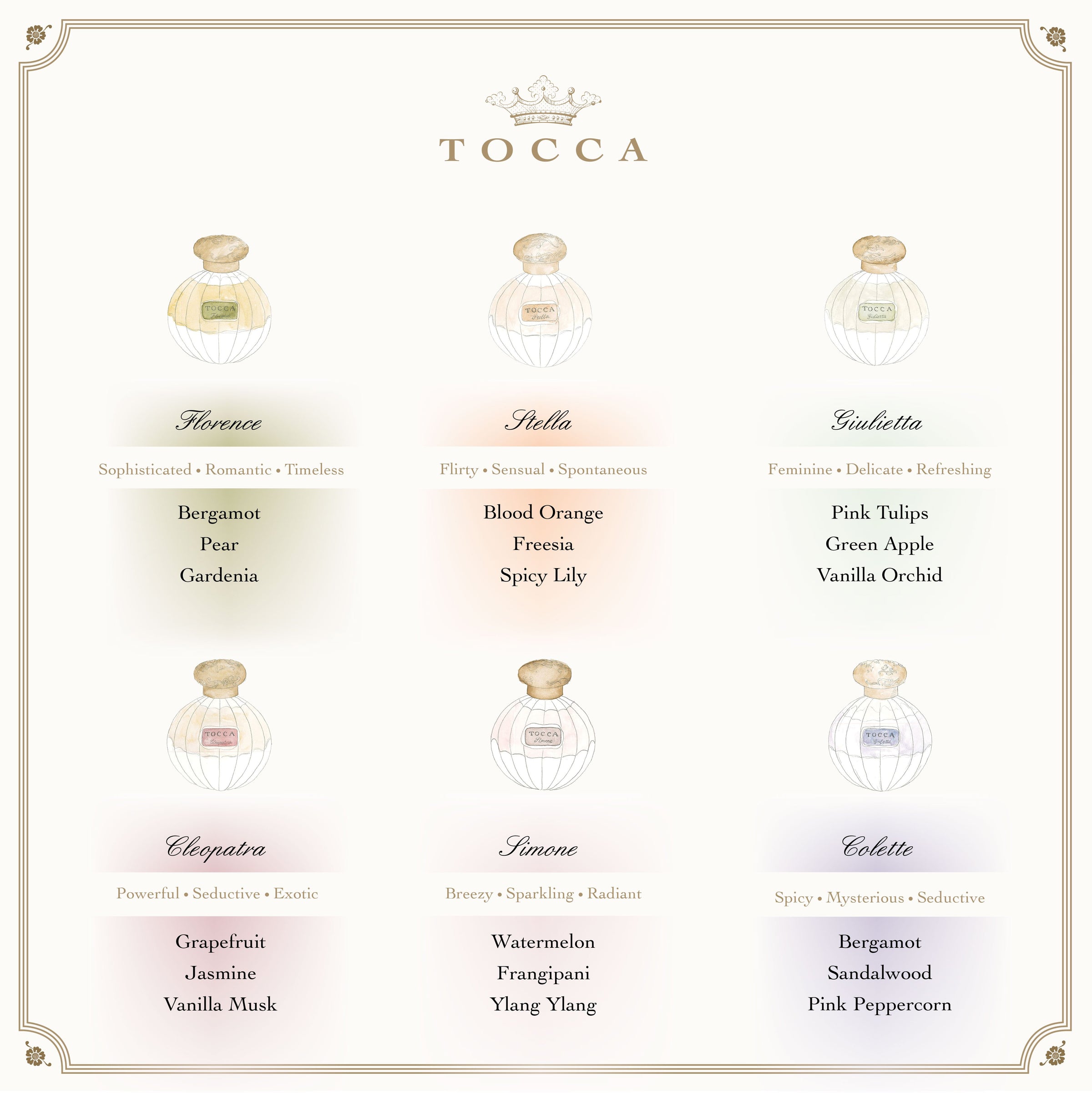 Tocca Fine Fragrances Hair Fragrance, Giulietta